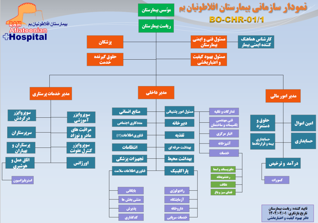 نمودار سازمانی بیمارستان افلاطونیان بم 1404